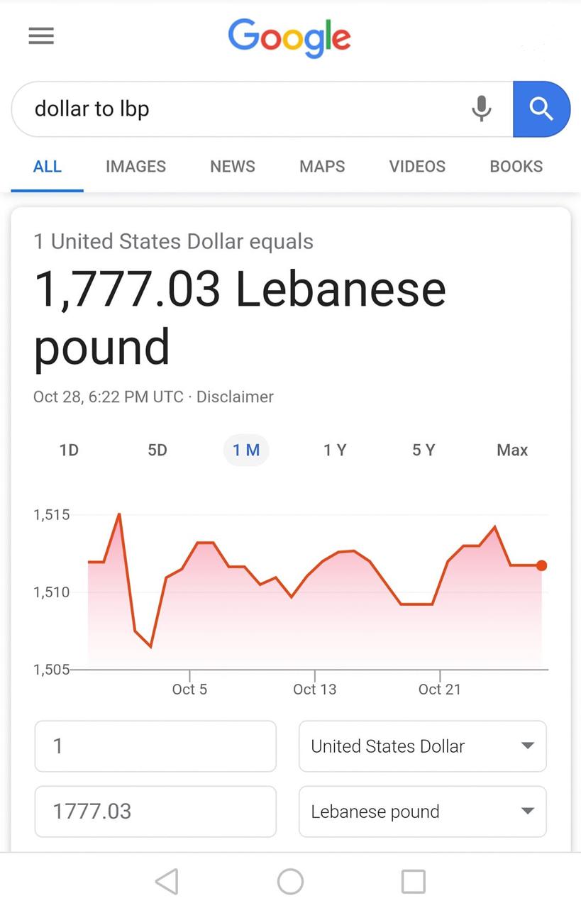 1777.03 سعر صرف الدولار مقابل الليرة اللبنانية اليوم!