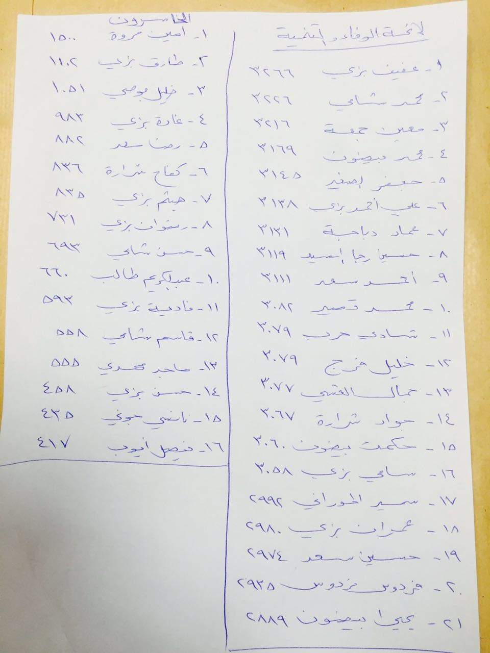 بالصورة / هذه هي نتائج الانتخابات البلدية في مدينة بنت جبيل 