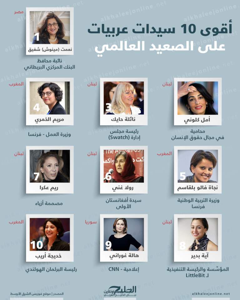 أقوى 10 نساء عربيّات في العالم...5 لبنانيات من بينهنّ