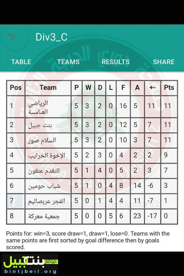 جول الترتيب بعد الجولة الخامسة 