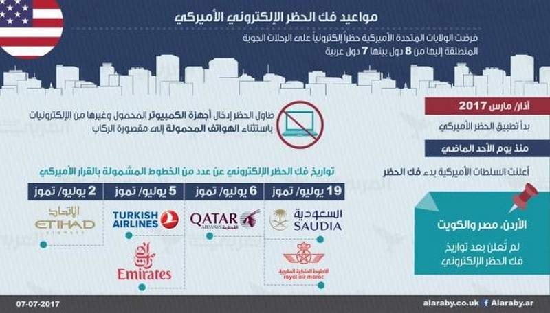 خبر هام للمسافرين.. هذه مواعيد تغييرات في رحلات من 8 دول