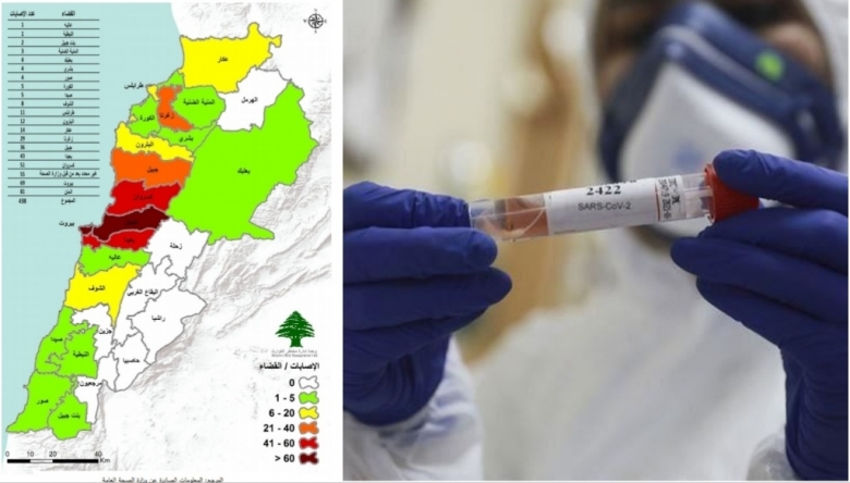 أخر معطيات كورونا في لبنان: 438 حالة مُثبة و27 حالة تعافي... وهكذا تتوزع الإصابات حسب الأقضية