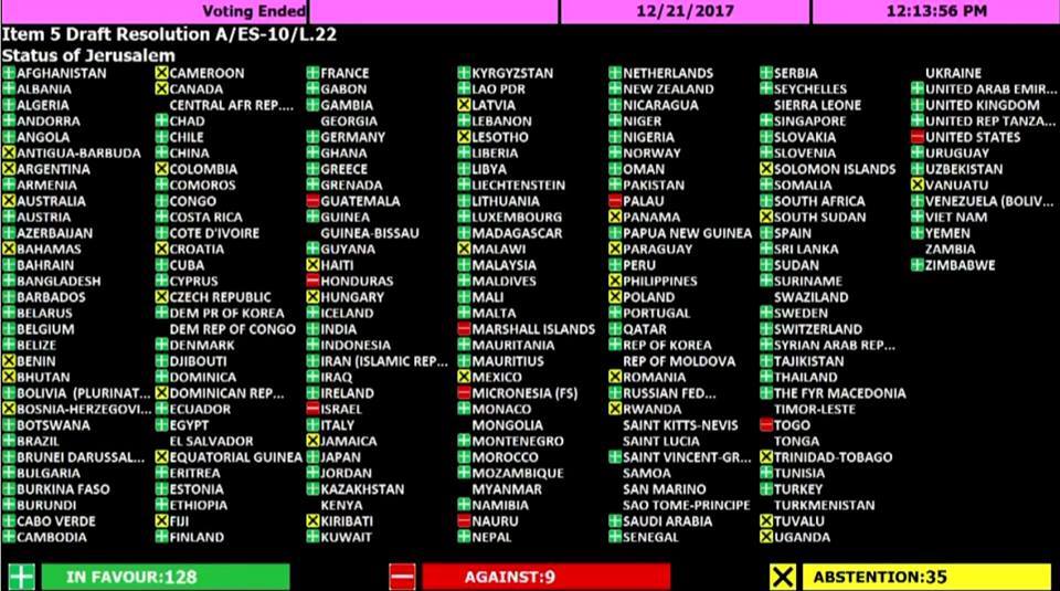 بالصورة / هذه هي الدول التي صوتت لصالح قرار رفض موقف ترامب من القدس وضده و التي امتنعت عن التصويت ! 